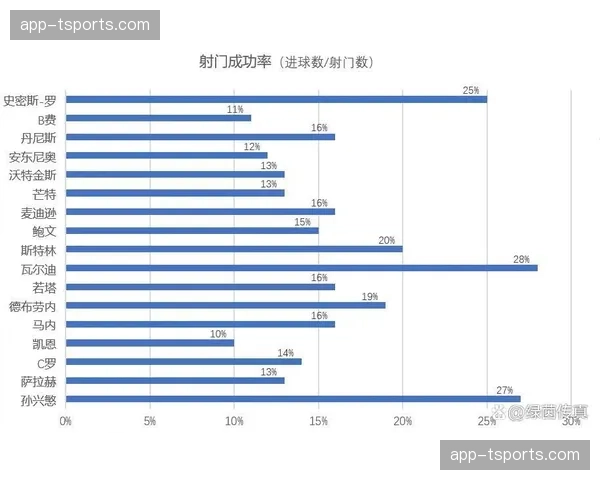 深度分析：大数据如何改变英超中游球队的定位球战术设计？